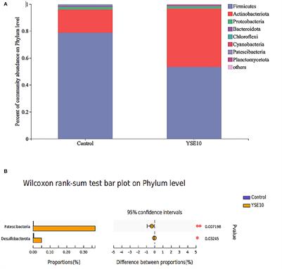 Effects of Yucca schidigera extract on serum biochemical parameters, humoral immune response, and intestinal health in young pigeons